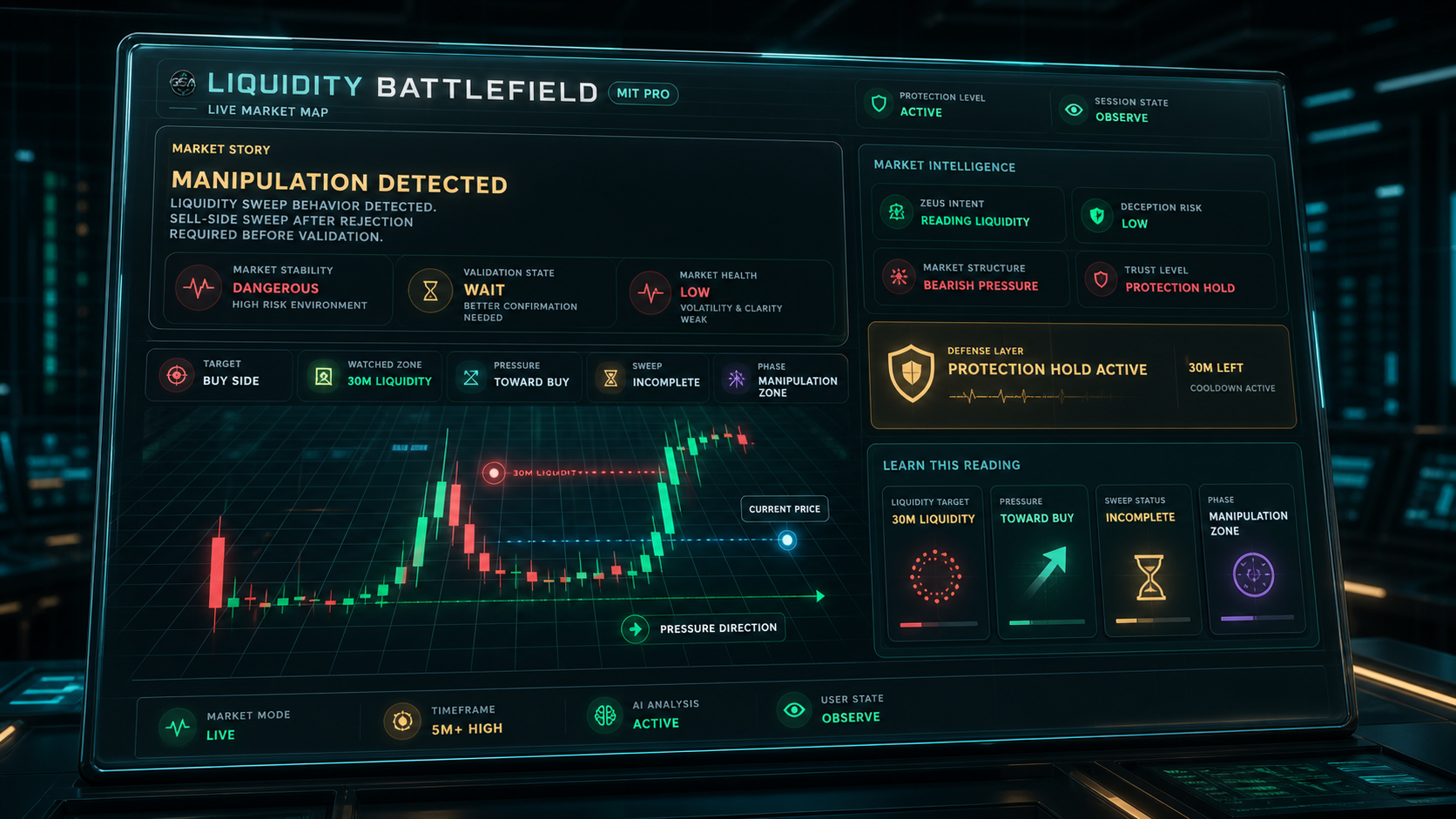 MIT PRO Liquidity Battlefield preview